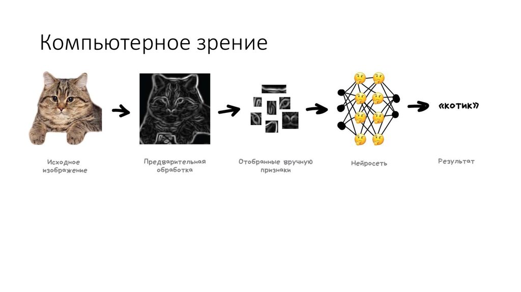 Нейросеть масштабирование изображений